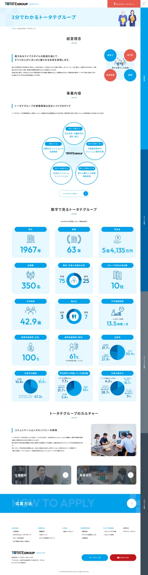 株式会社トータテホールディングス様のPC画面