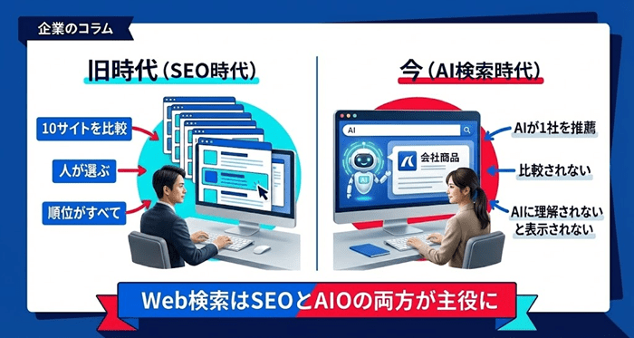 なぜ今建設業のホームページ運用で「AI対策」が重要なのか？